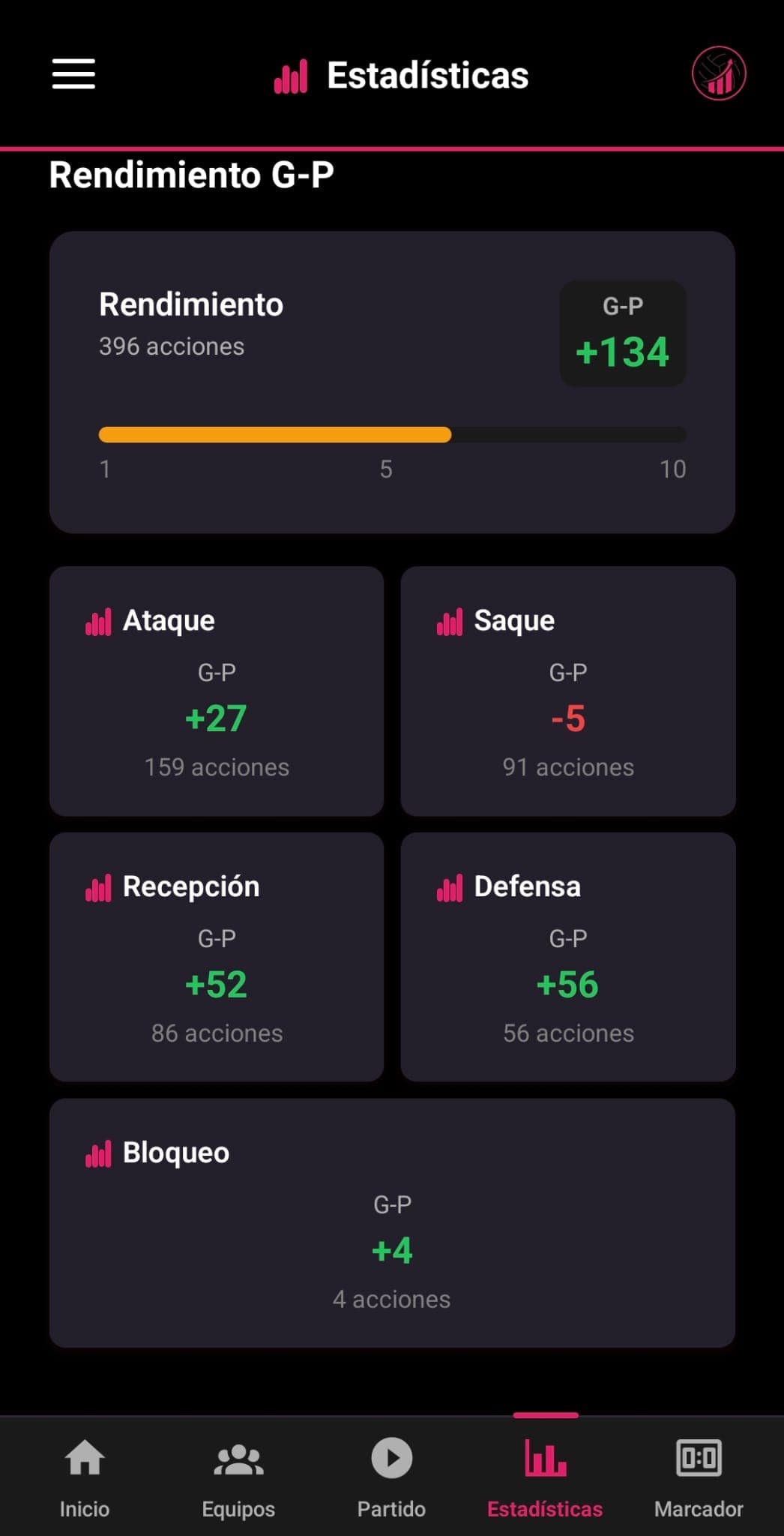 VBStats — pantalla 13