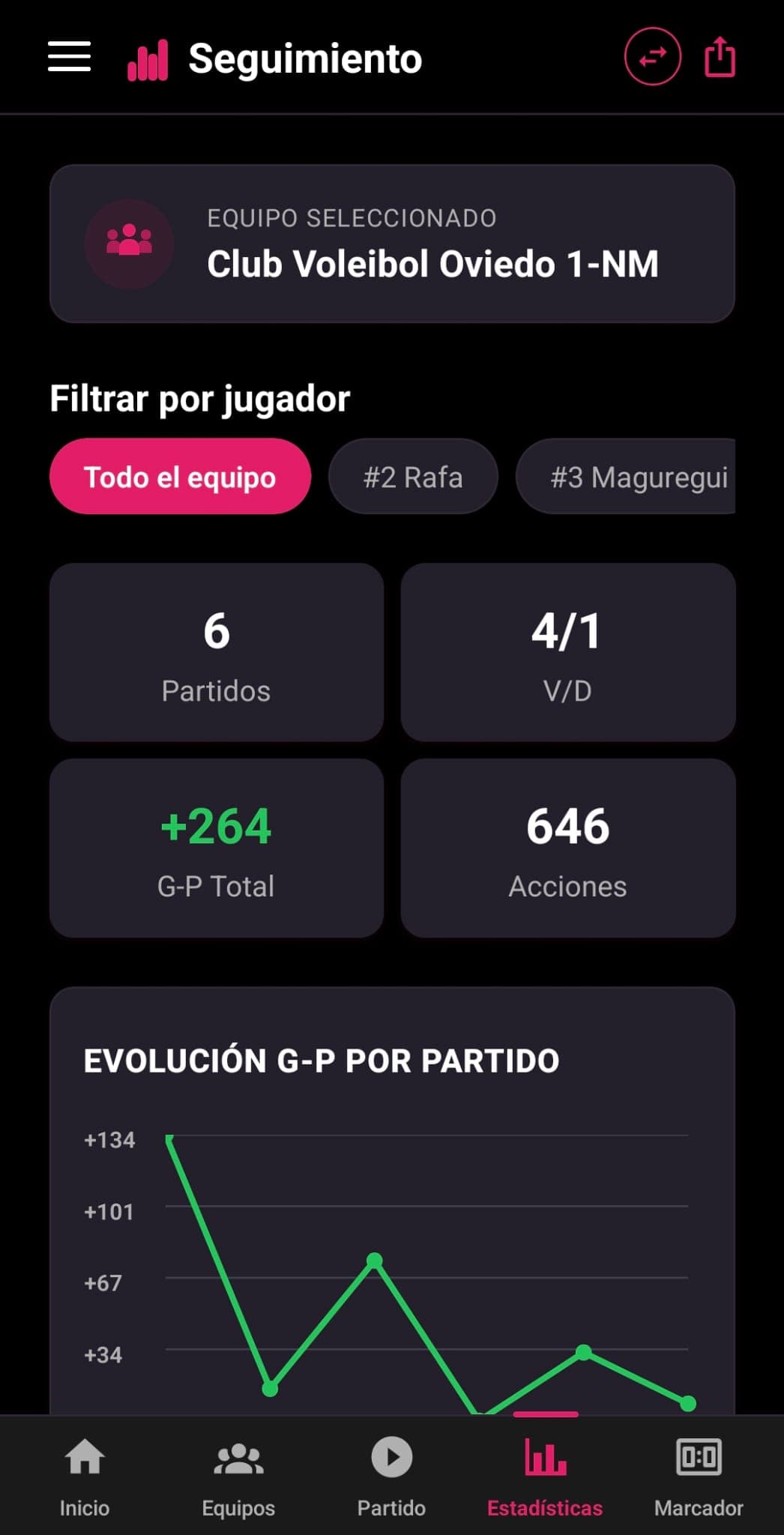 VBStats — pantalla 2