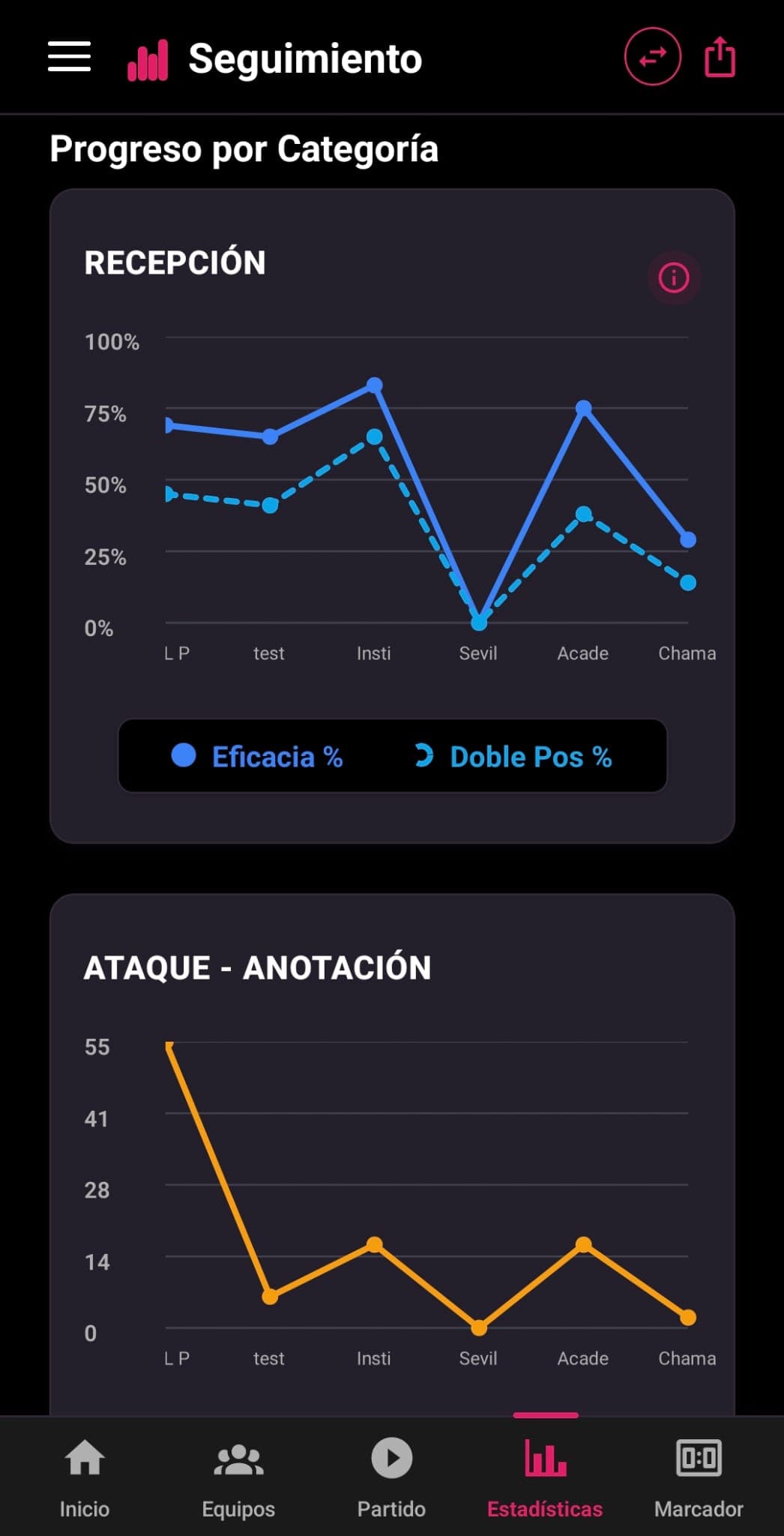 VBStats — pantalla 7