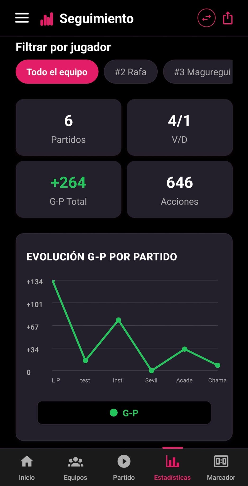 VBStats — pantalla 9